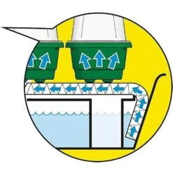 Garland Super 7 Self Watering Propagator -Greentide Garden Store 770896 2