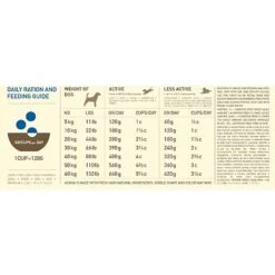 Acana Adult Dog Food -Greentide Garden Store ADLTDOG 4