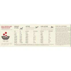 Acana Classic Red Dog Food 7 Acana Classic Red Dog Food -Greentide Garden Store CLAREDDOG 4