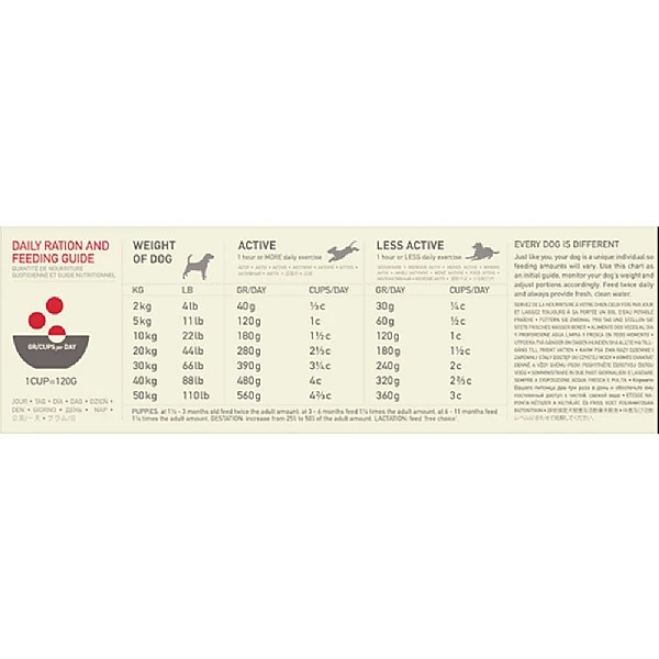 Acana Classic Red Dog Food 5 Acana Classic Red Dog Food - Image 3