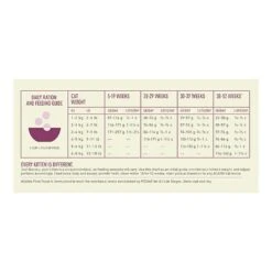 Acana First Feast Kitten Food 7 Acana First Feast Kitten Food -Greentide Garden Store FIRFEAKITT 4