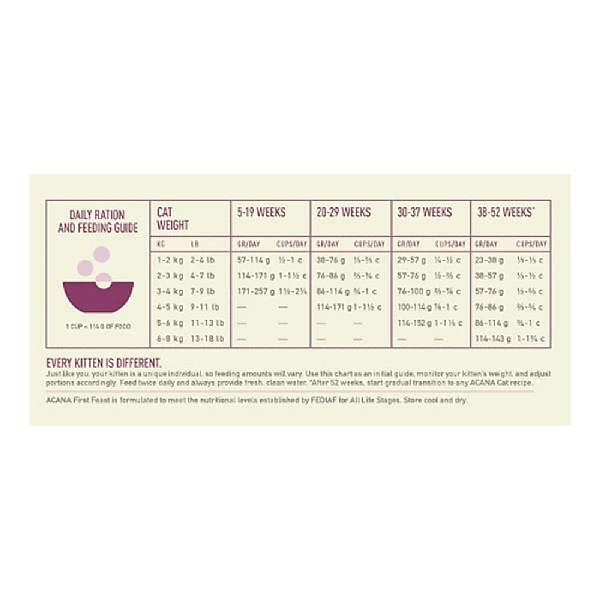 Acana First Feast Kitten Food 5 Acana First Feast Kitten Food - Image 3